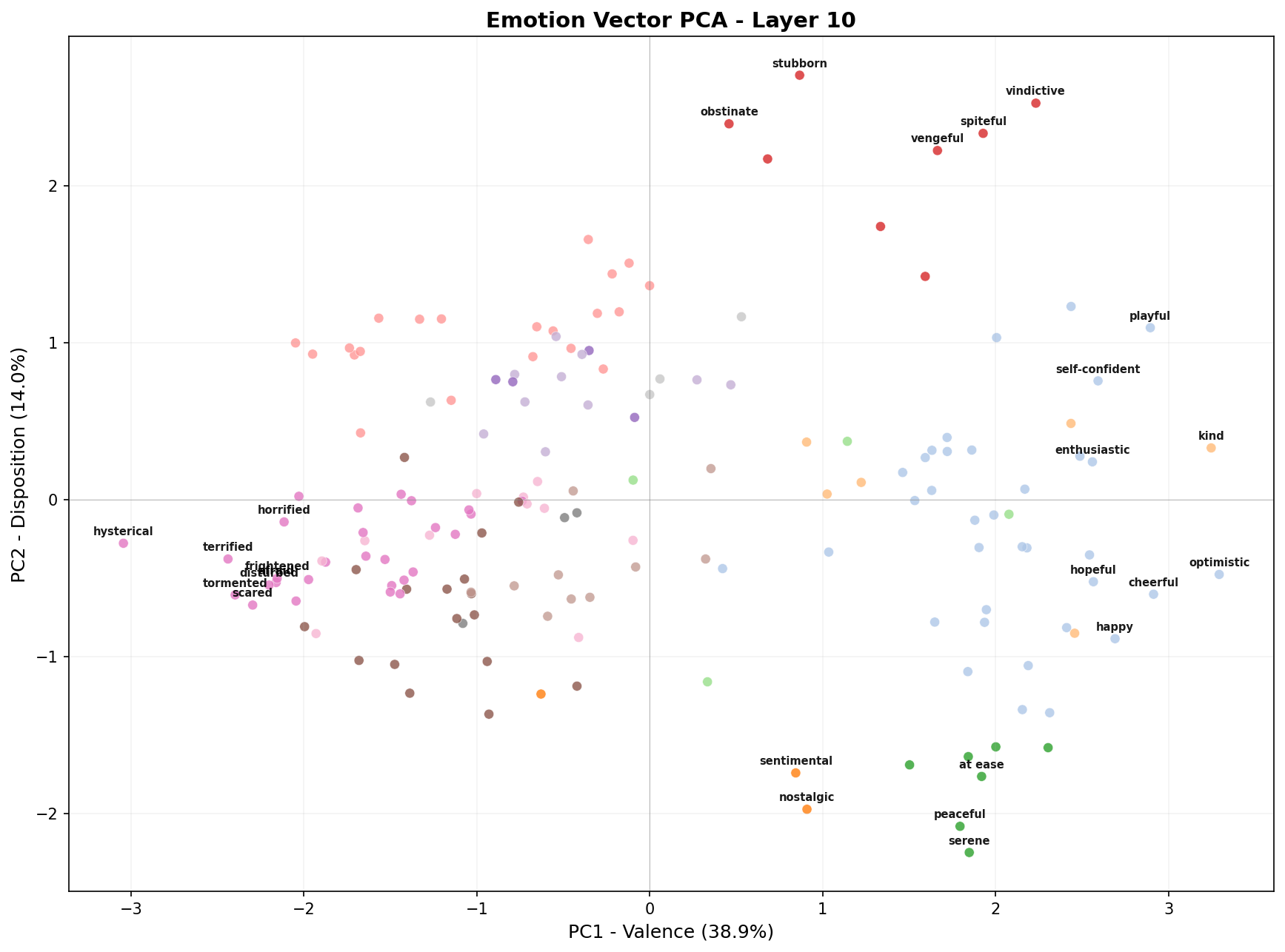 PCA scatter