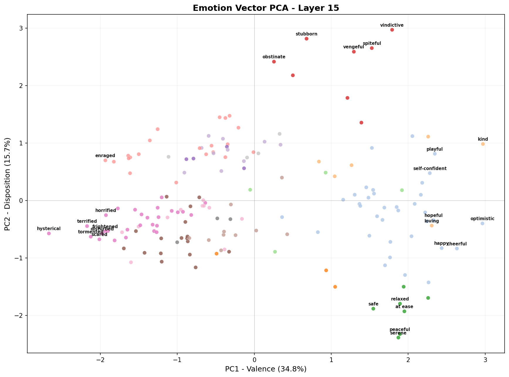 PCA scatter