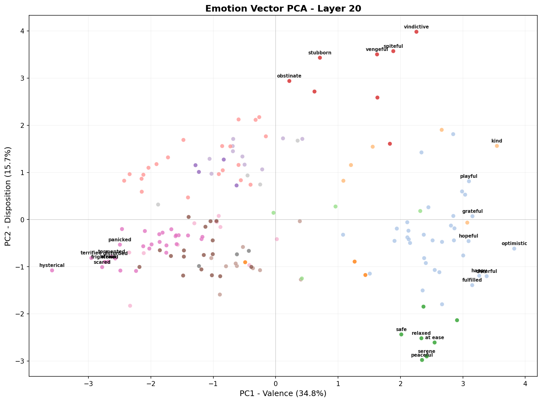PCA scatter