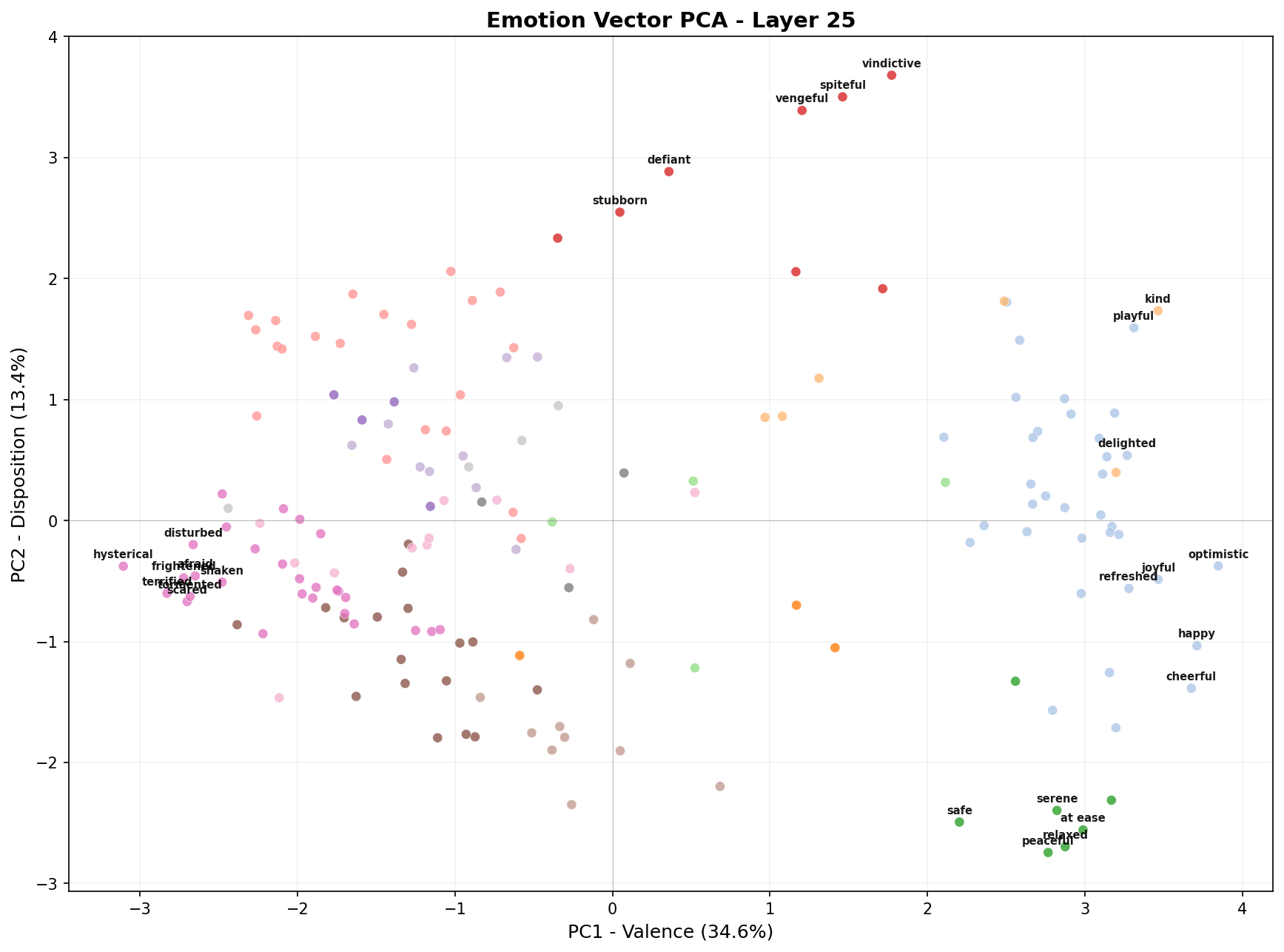 PCA scatter