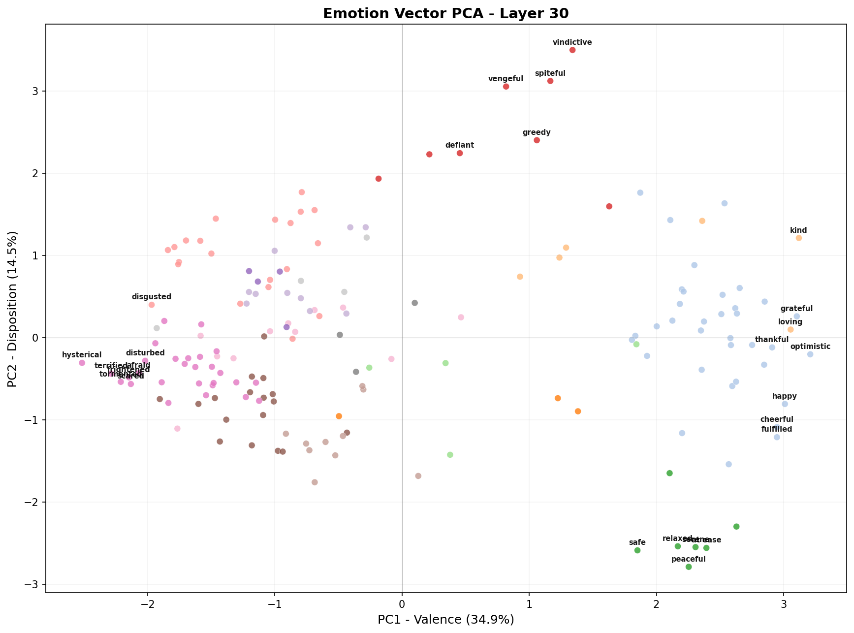 PCA scatter