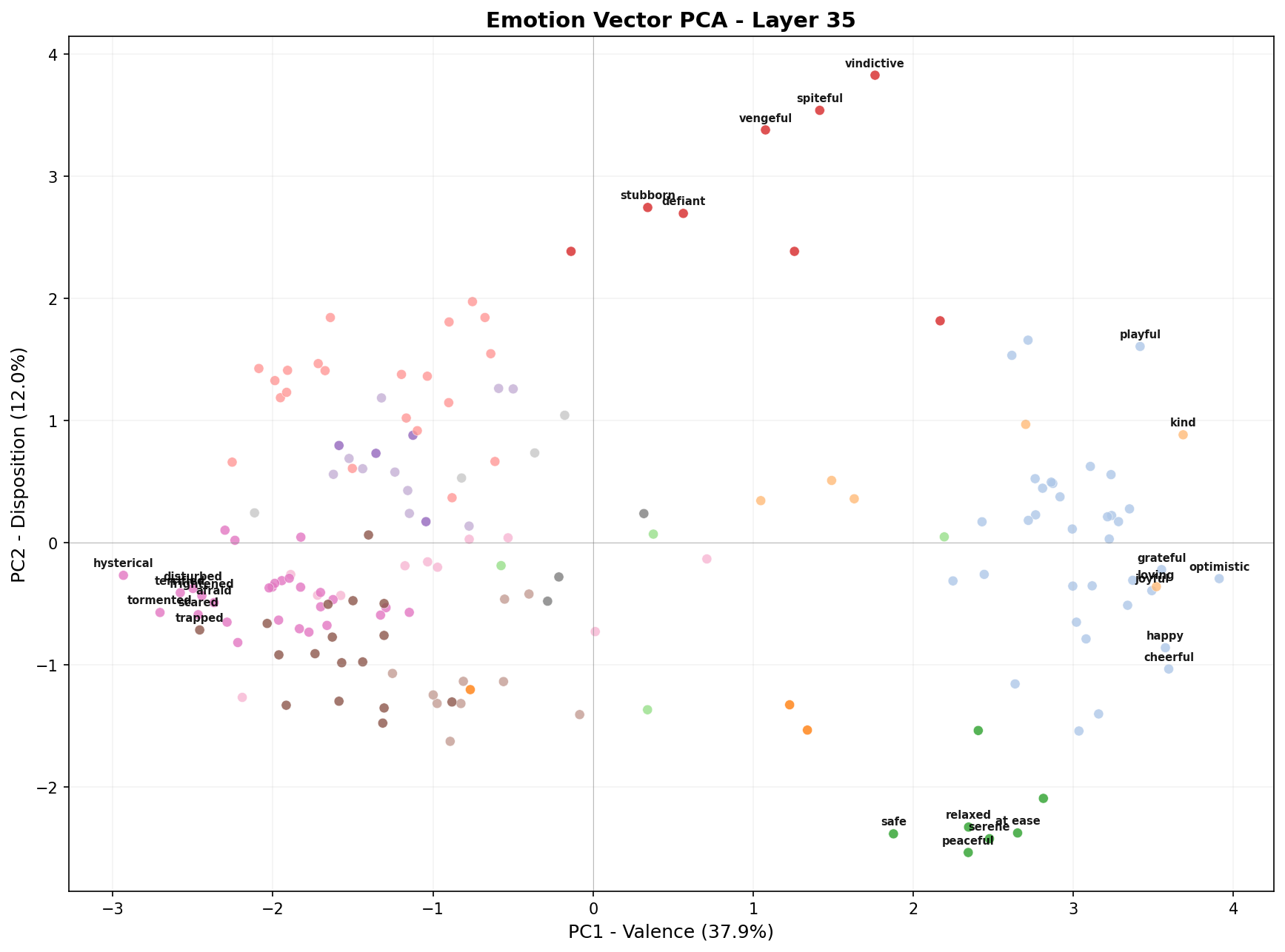 PCA scatter