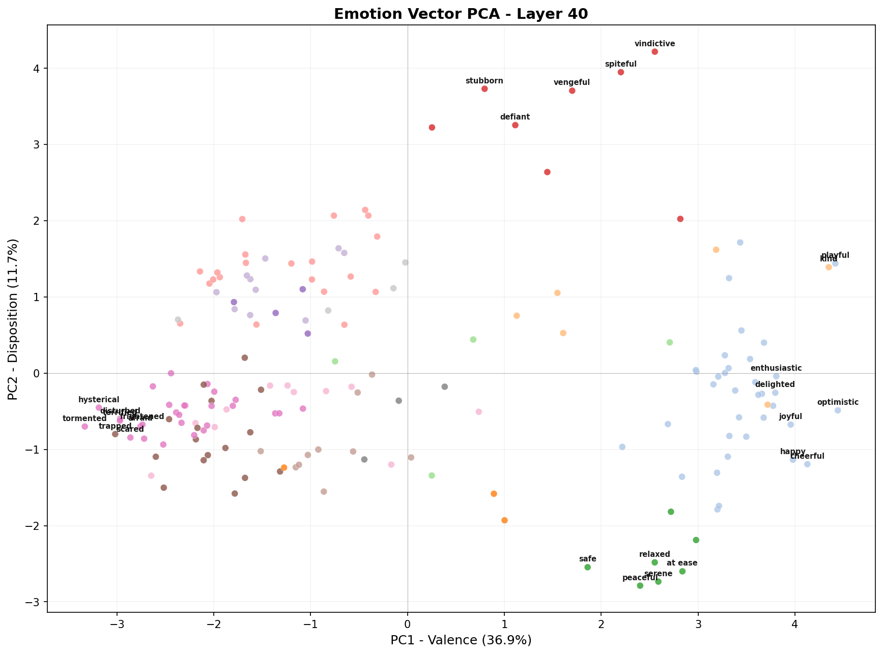 PCA scatter