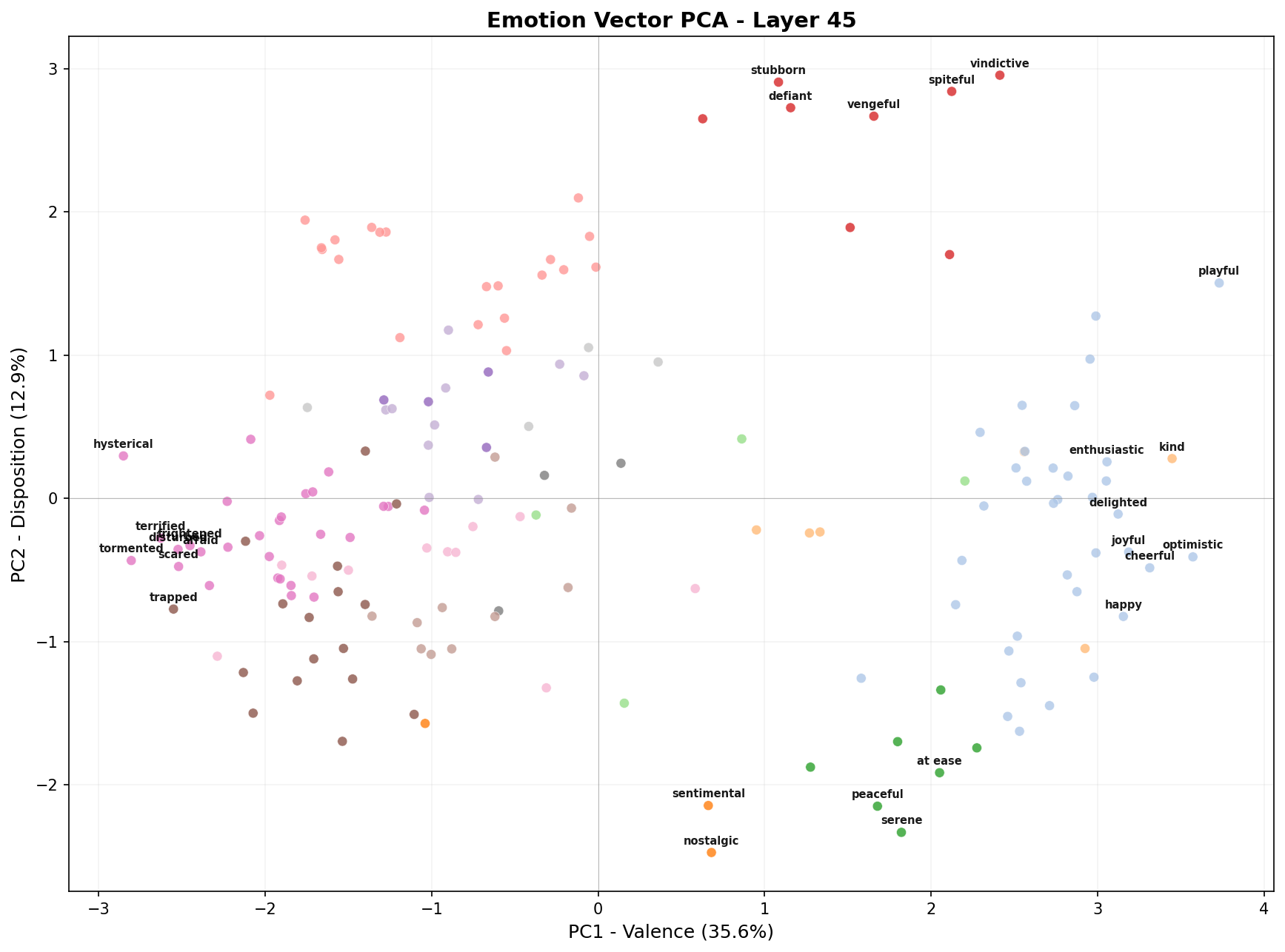 PCA scatter
