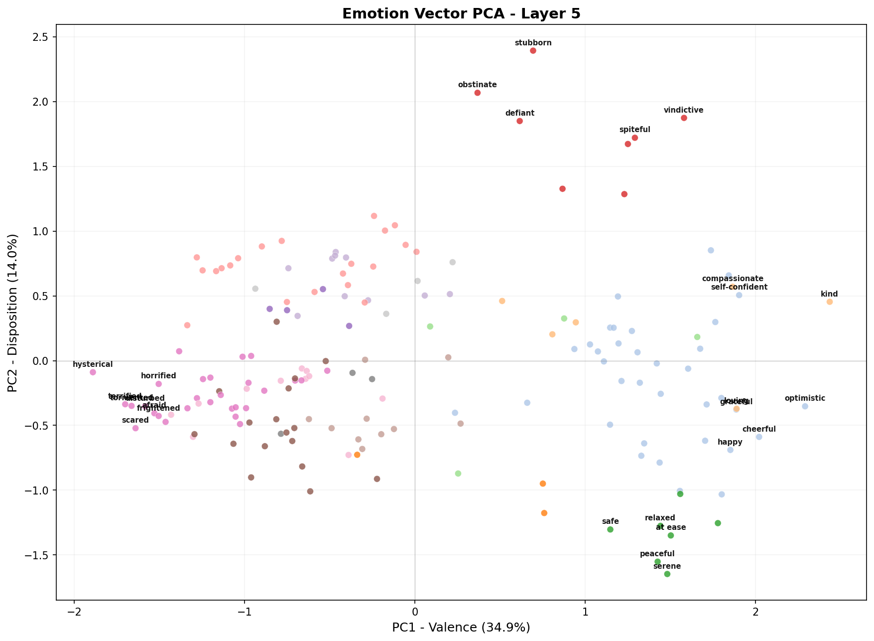 PCA scatter