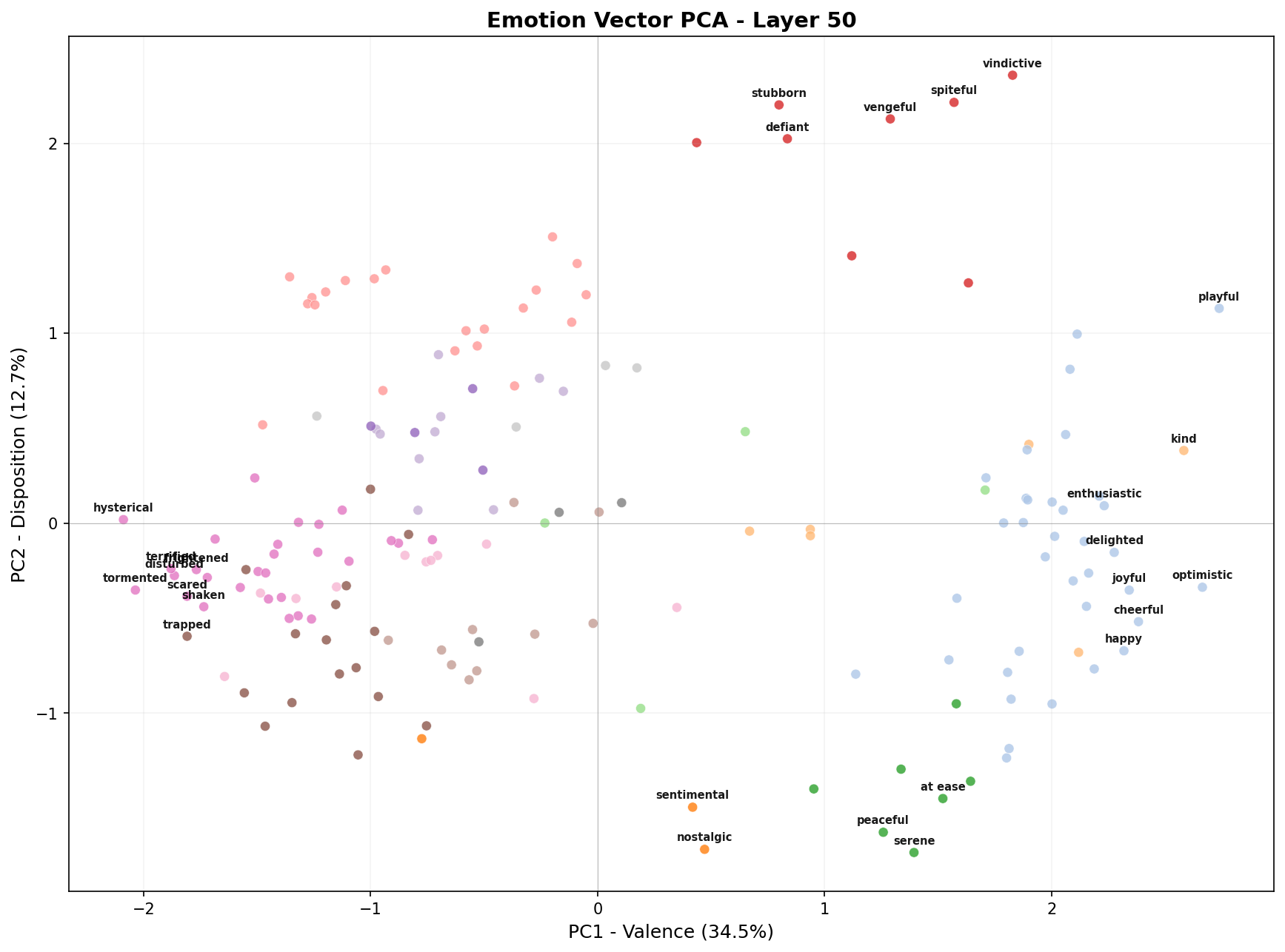 PCA scatter