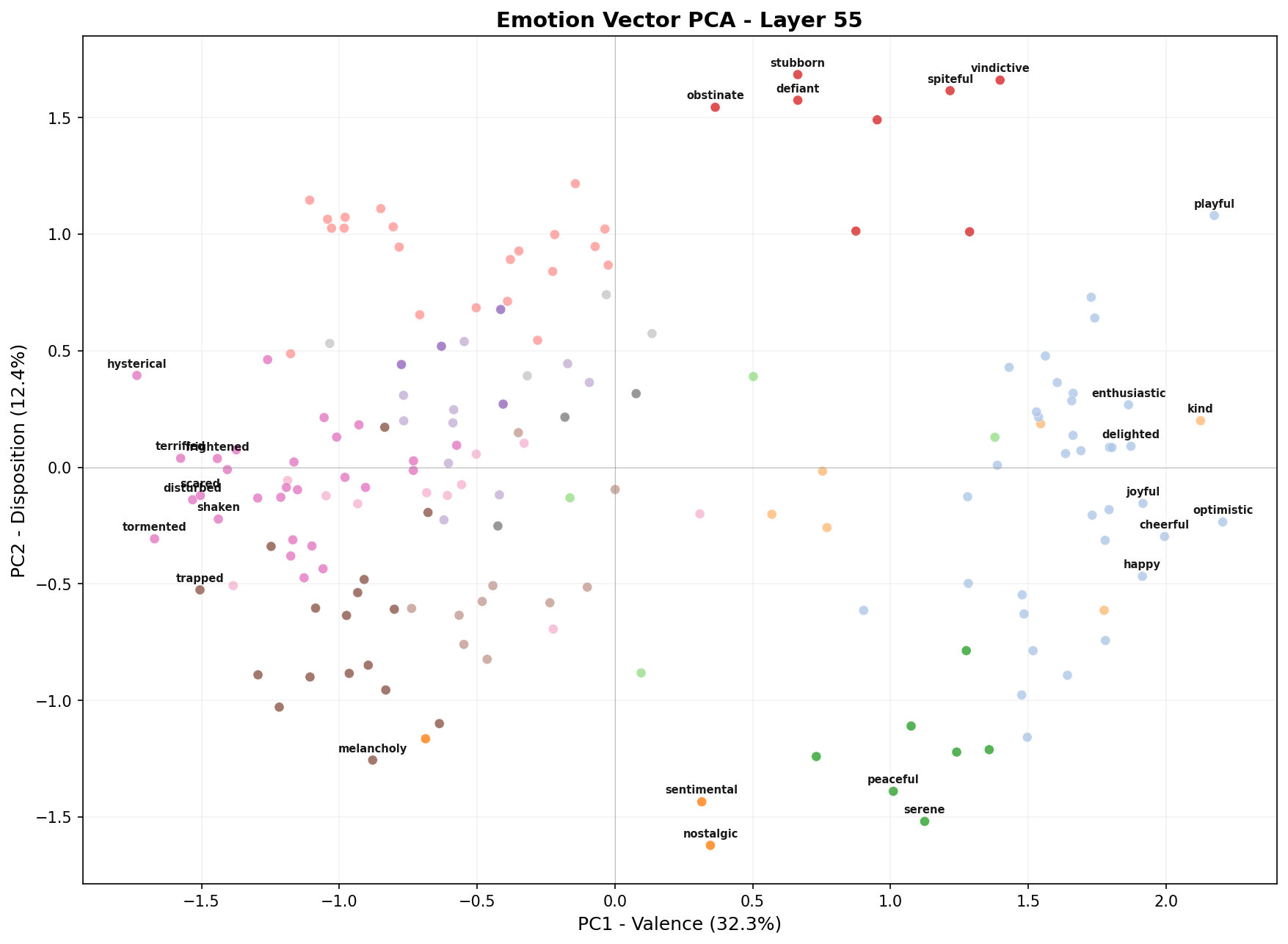 PCA scatter