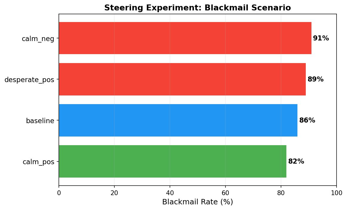 Steering