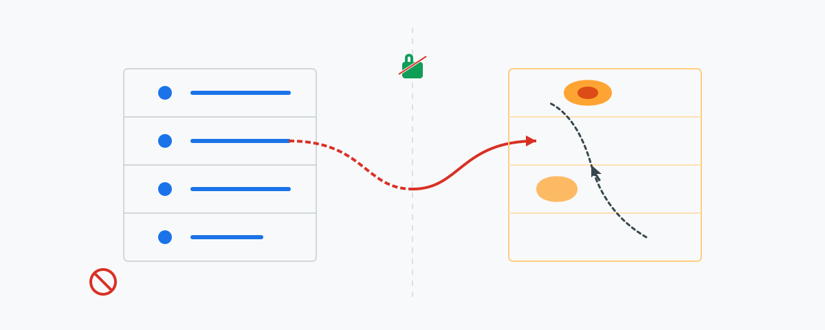 How I recorded user behaviour on my competitor's websites