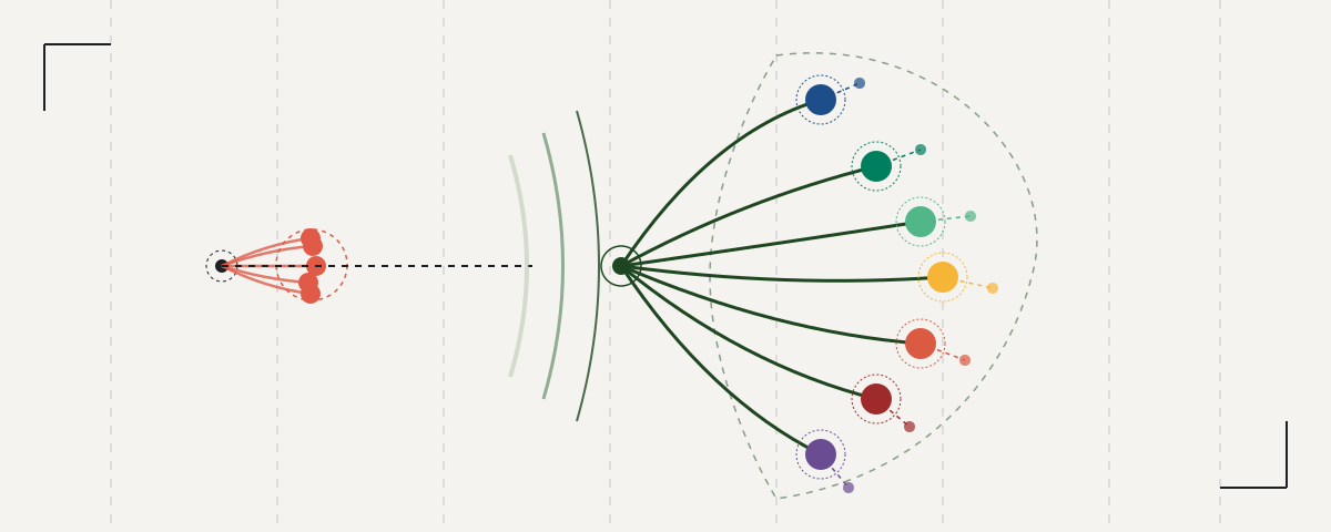 Fanout V2: From Paraphrastic Collapse to Complementary Set