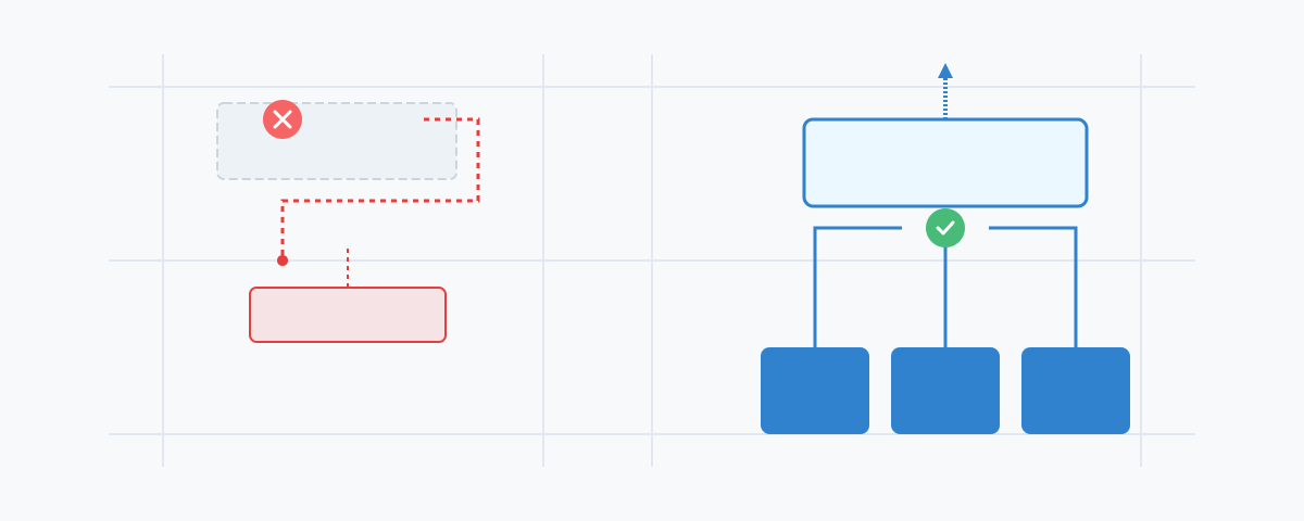 I think Google got it wrong with “Generate → Ground” approach.