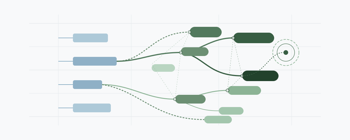 Advanced New Tail Keyword Research