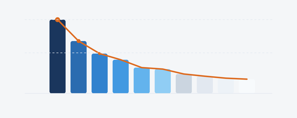 Impact of Rankings on SERP CTR