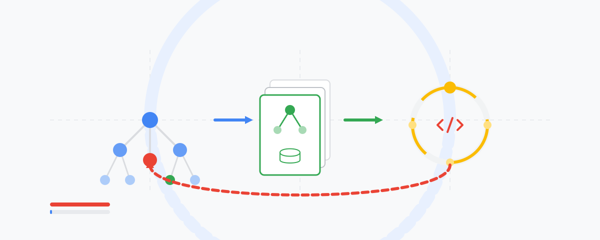 Google's Approach to Recursive Self-Improvement