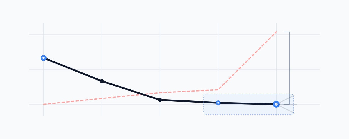 Our OpenAI fanout data shows no rise in site: operator use