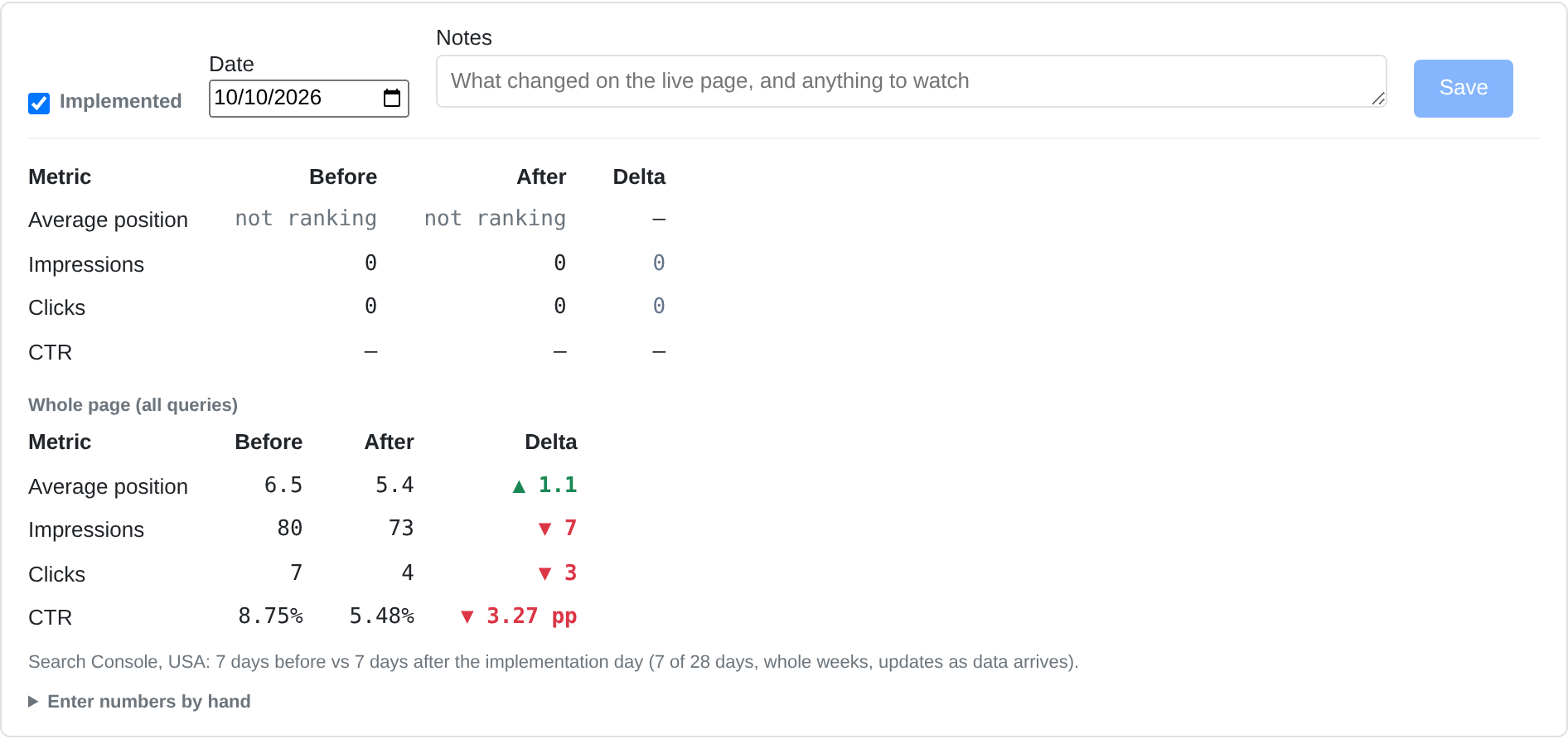 Implementation panel with Search Console figures 7 days before and after 10 October 2026.