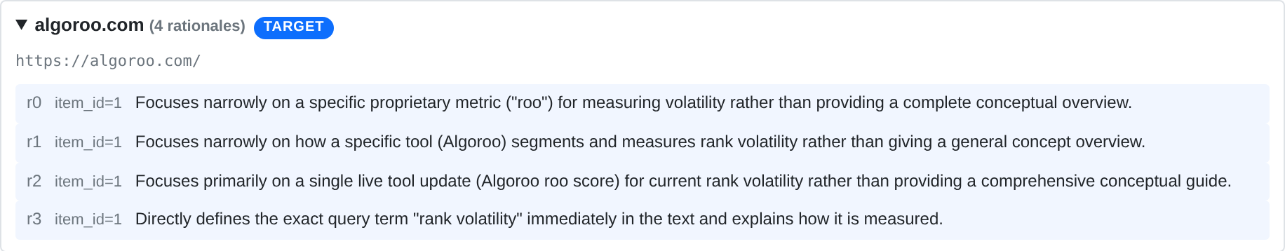 Ranker Rationales for algoroo.com across rounds r0 to r3.