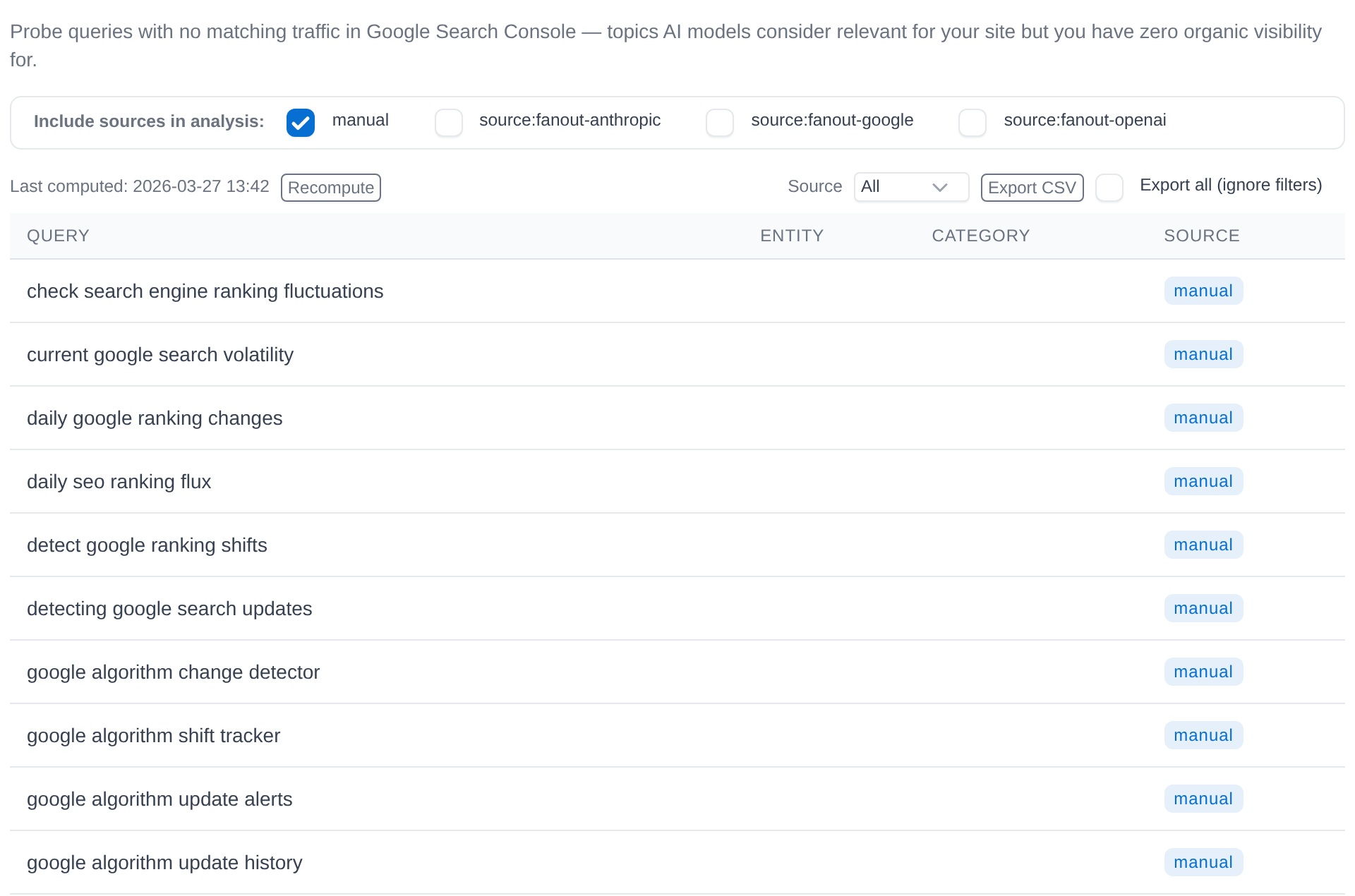 Query Gaps sub-tab: a list of tracked queries with no Search Console traffic, with source filters and an Export CSV button.