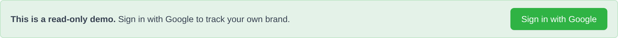 Green banner in the demo project: "This is a read-only demo. Sign in with Google to track your own brand."