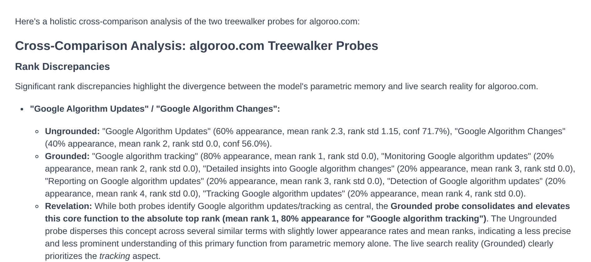 Holistic Analysis for algoroo.com opening with Rank Discrepancies between the Ungrounded and Grounded sessions.