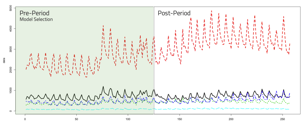 traffic model