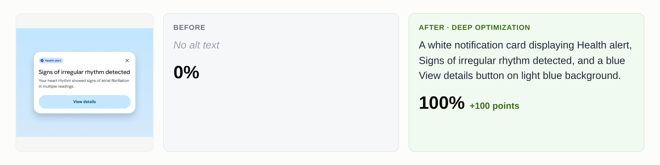 Pixel Watch health alert card with no alt text at 0%, deep optimized alt text describing the irregular rhythm notification at 100% match