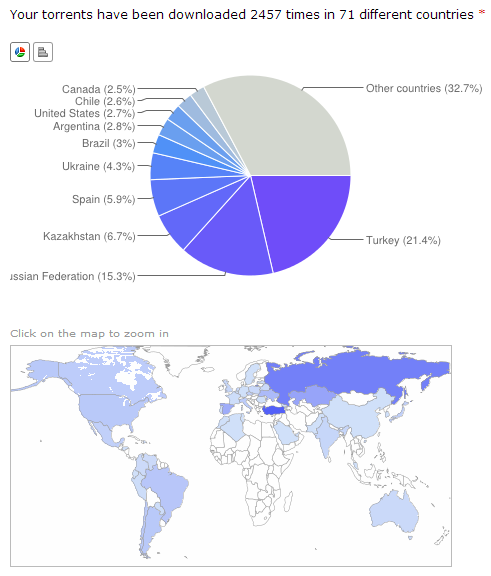 A distribution dashboard reading Your torrents have been downloaded 2457 times in 71 different countries, with a pie chart led by Turkey at 21.4 percent and the Russian Federation at 15.3 percent, above a shaded world map.