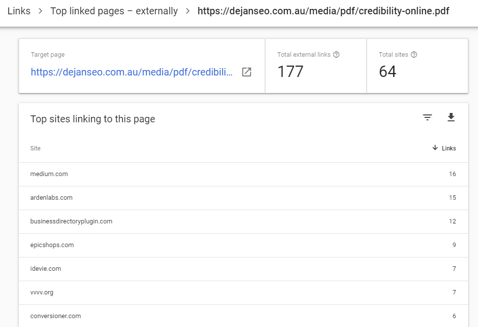 inbound links