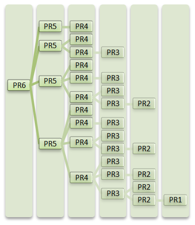 Estimated PageRank