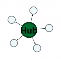 hub