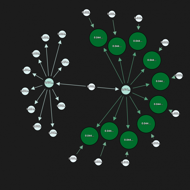pagerank