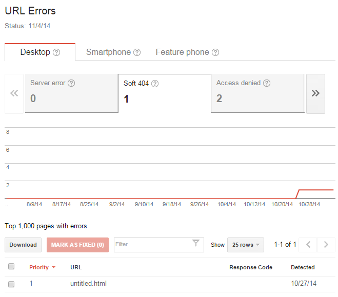 Crawl errors page showing the newly detected URL