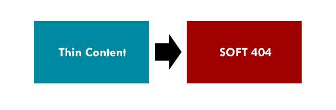 Soft 404 detail in Google Webmaster Tools