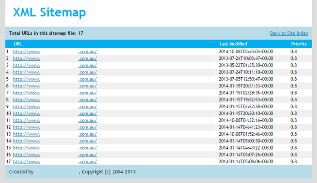 HTML sitemap page flagged as a soft 404