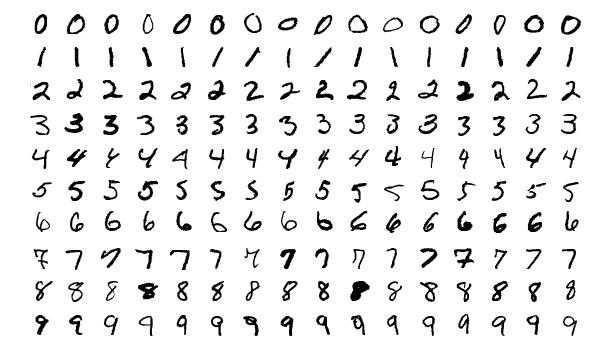 A grid of handwritten digits from zero to nine showcasing various handwriting styles from the MNIST dataset.