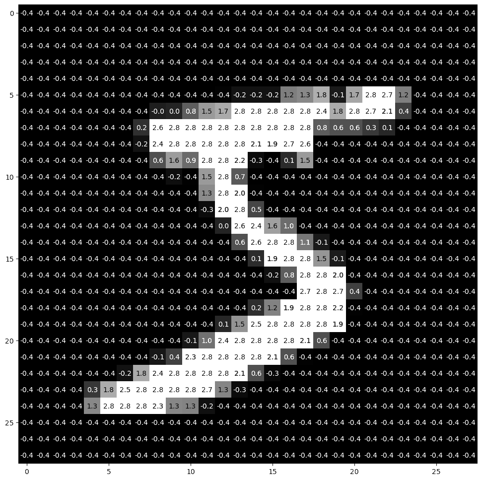 A pixelated grid of a handwritten digit five showing numerical values overlaying each pixel of the image.