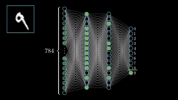 A neural network diagram shows an input image of the digit nine being classified through multiple connected layers.