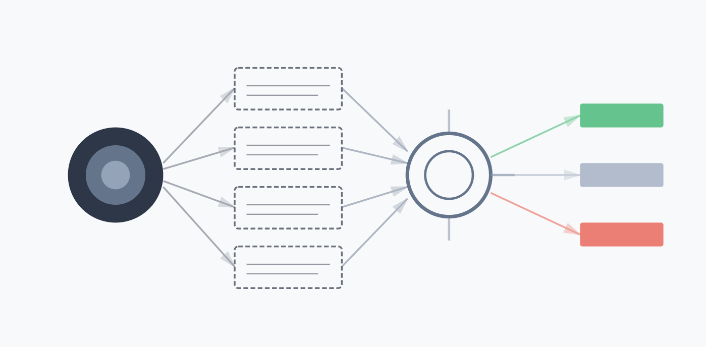 Brand AI Sentiment