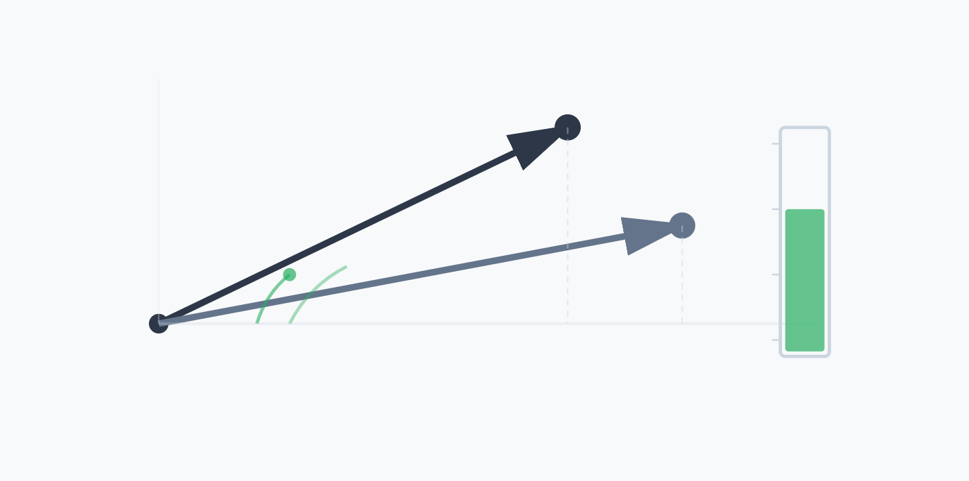 Cosine Similarity Visualisation