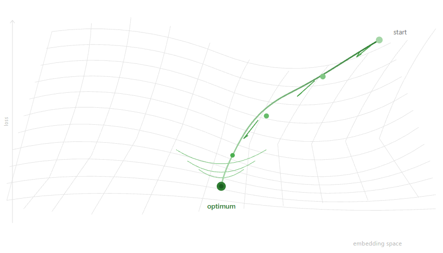 eCommerce Query Volume Predictor