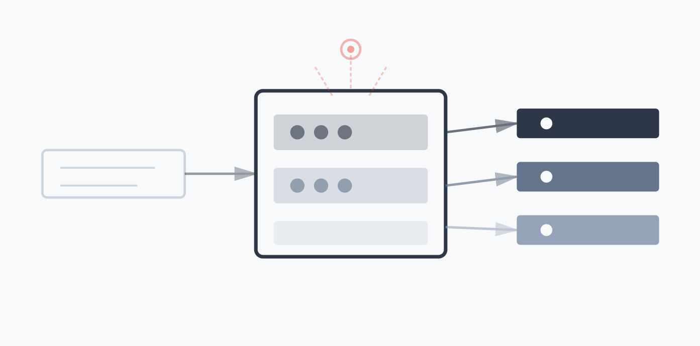 Google Brand and Intent Detection