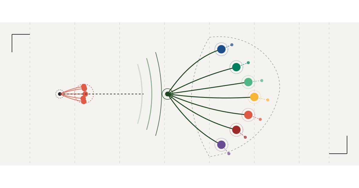 Fanout V2: From Paraphrastic Collapse to Complementary Set