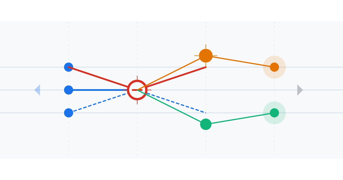 Mechanistic Interpretability of Google's Gemma - Safety and Personality Insights