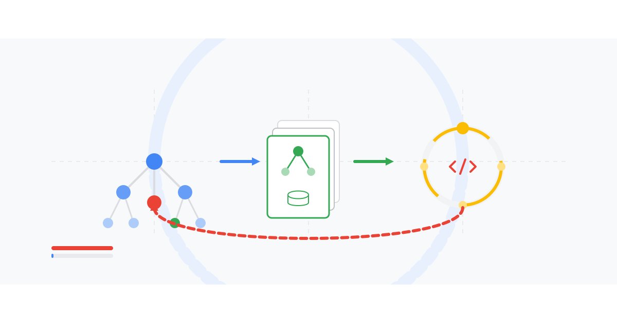 Google's Approach to Recursive Self-Improvement