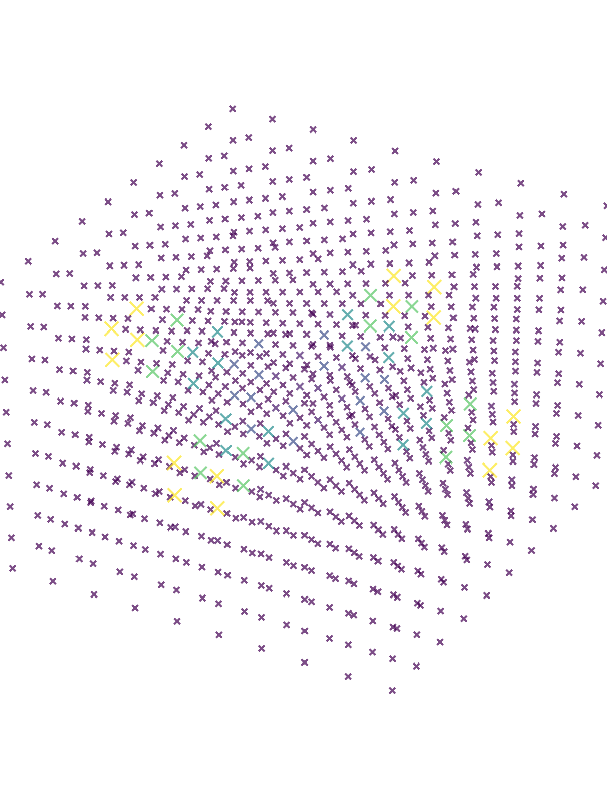 Resource-Efficient Binary Vector Embeddings With Matryoshka Representation Learning