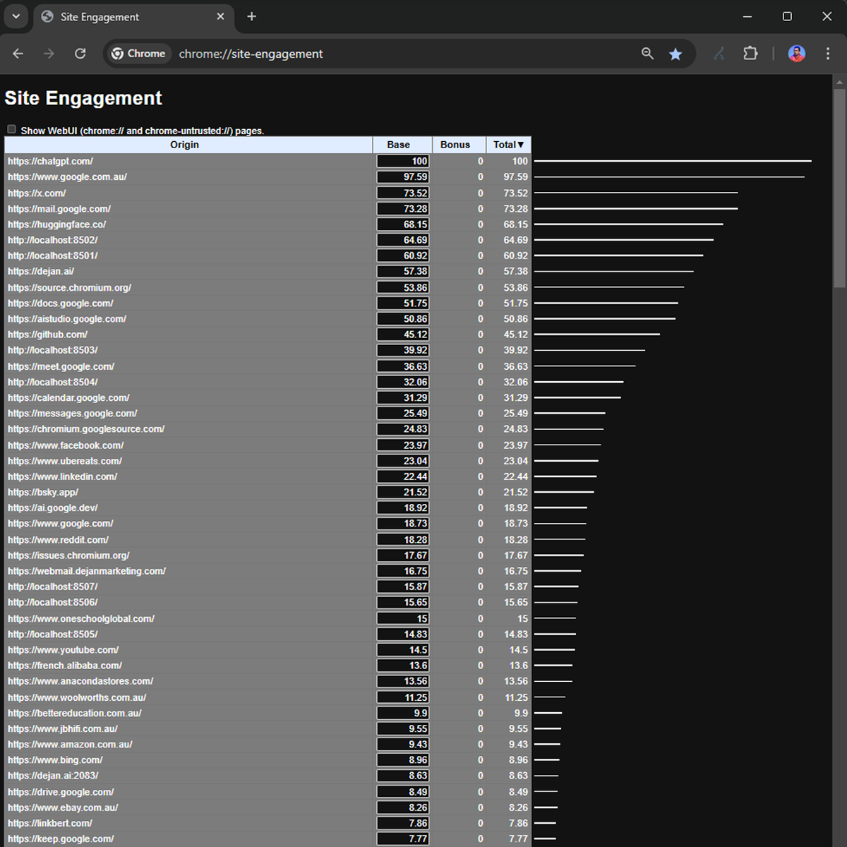 site-engagement-metrics