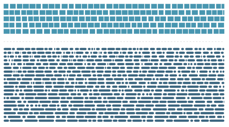 Quantization Header