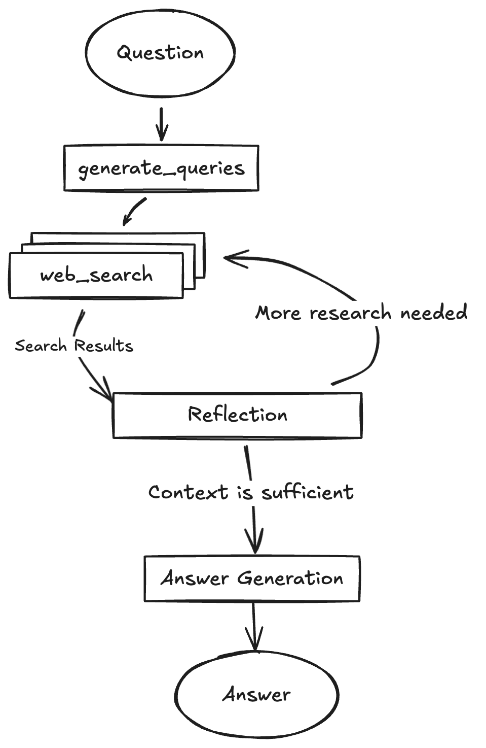 Query Fan-Out Prompt  Implementation in Google’s Open-Source Agentic Framework