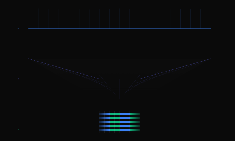 vector embedding optimization
