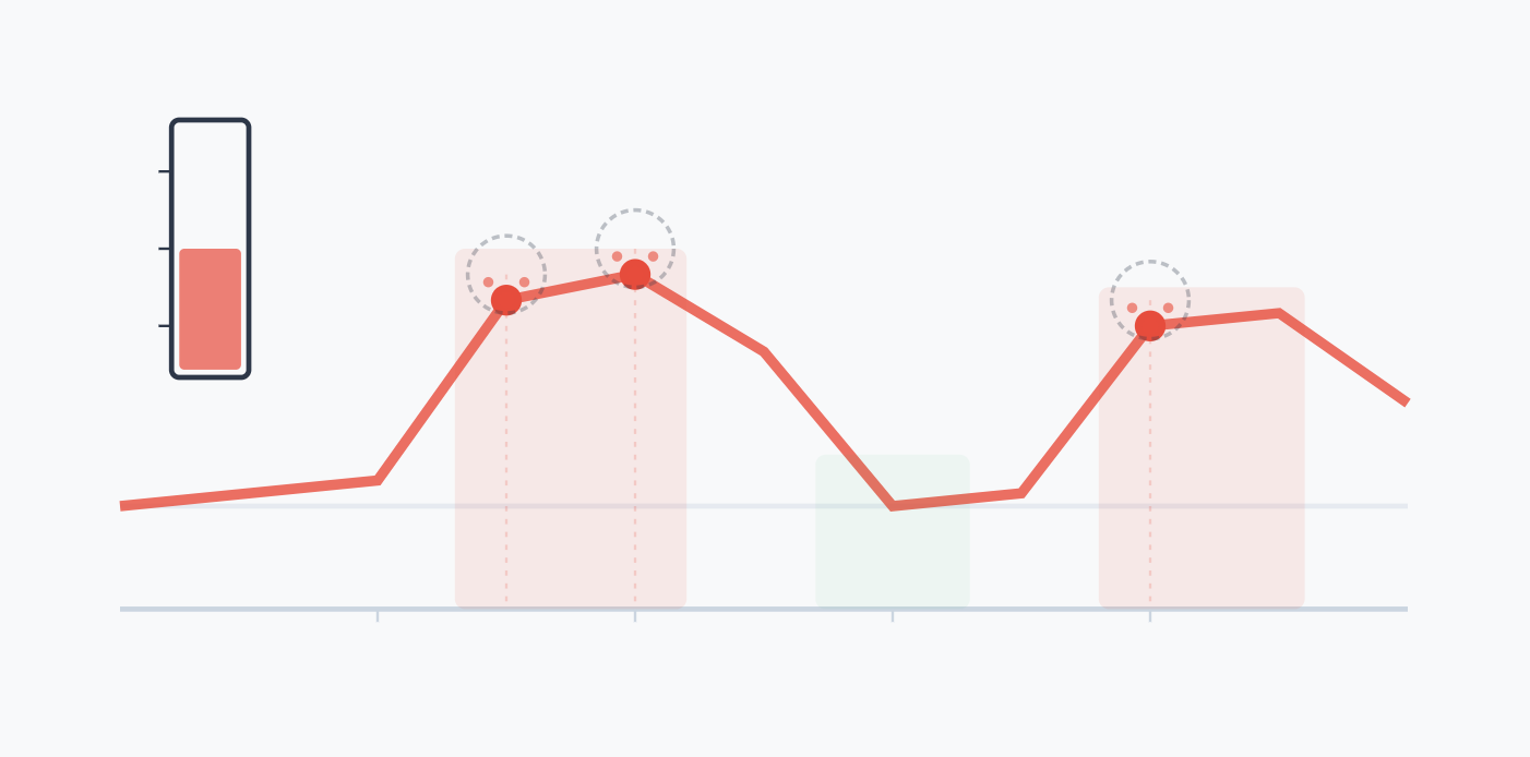 Sorry Google, I was wrong.